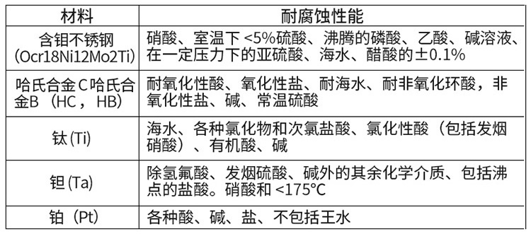 礦漿流量計電*材料對照表