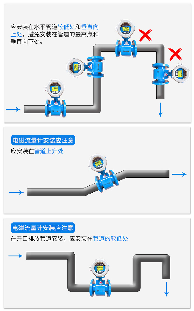 礦漿流量計正確安裝位置圖