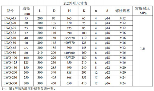 智能氣體渦輪流量計安裝尺寸表