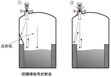 防腐雷達(dá)液位計(jì)正確安裝與錯誤安裝對比圖三