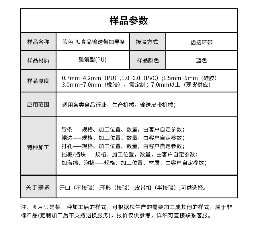 藍色PU食品輸送帶加導條詳情05